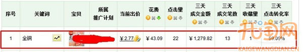 直通車關(guān)鍵詞使用策略