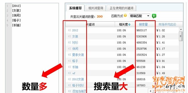 直通車關(guān)鍵詞使用策略