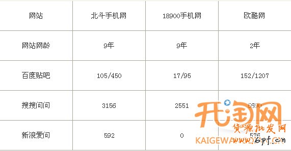 網(wǎng)店推廣