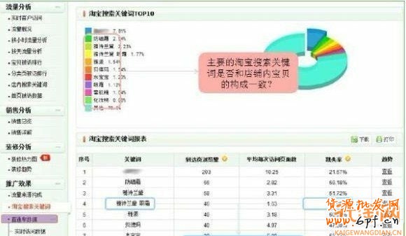 直通車跳出率