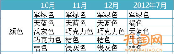 網(wǎng)店推廣