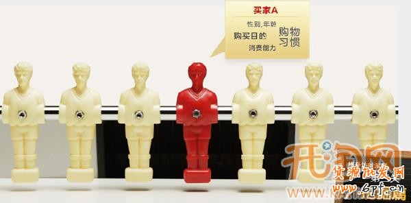 如何提高轉化率