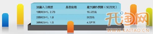 網店roi 網店roi
