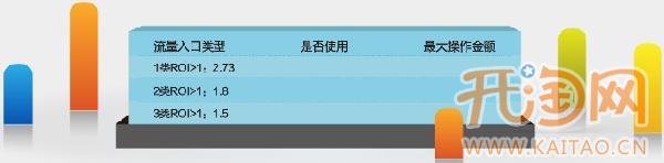 網店roi 網店roi
