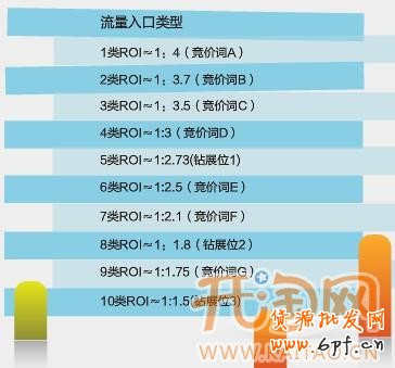 網店roi 網店roi