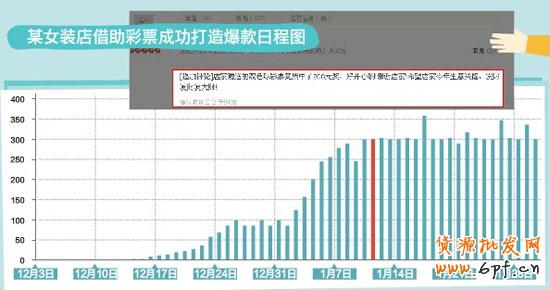 彩票營銷2