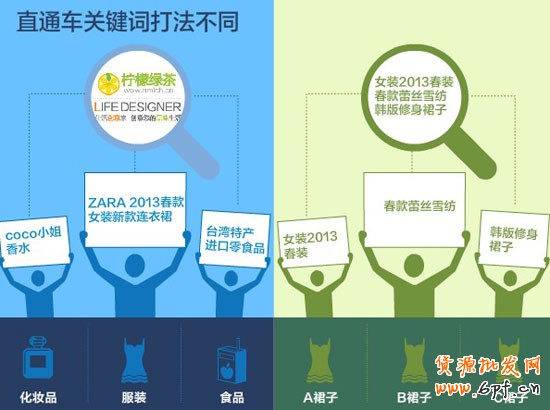 付費流量控制2