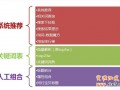 直通車選詞篇 從入門到精通3