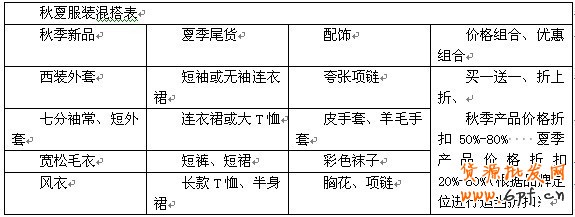 如何搭配賣貨 才能提升銷量