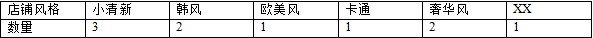 網店營銷=40%定位+40%產品+20%銷售2