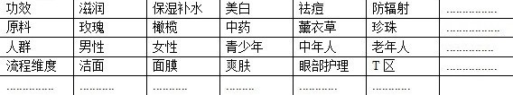 網店營銷=40%定位+40%產品+20%銷售3