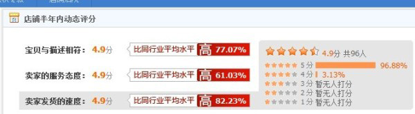 大數(shù)據(jù)時代來臨，網店如何做好營銷 5