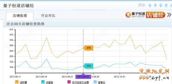 大數(shù)據(jù)時代來臨，網店如何做好營銷 