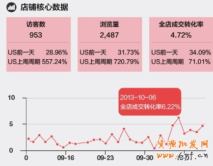 寶貝主圖視頻 寶貝主圖視頻