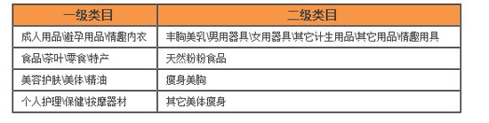 如何開網(wǎng)店之超級麥霸禁售物品