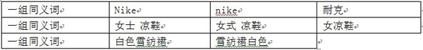 淘寶直通車(chē)關(guān)鍵詞匹配4