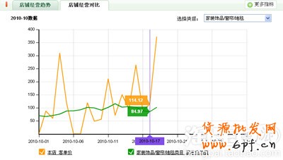 量子統計