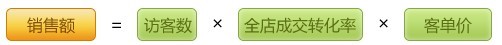 量子統(tǒng)計