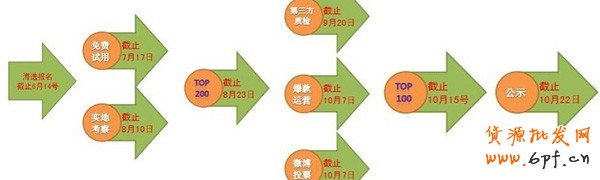 一戰成名