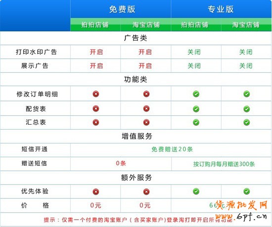 淘打版本區別