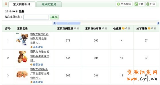 打造爆款