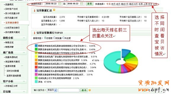 打造爆款