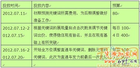 淘寶直通車引流3