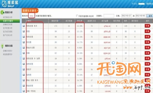 直通車關鍵詞