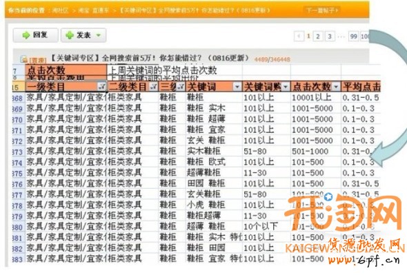 直通車關鍵詞