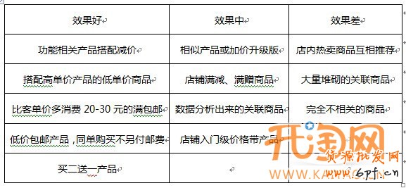 網店推廣