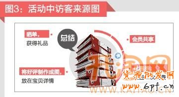 抱團(tuán)促銷
