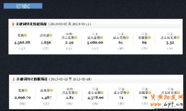 小掌柜，你真的會操作直通車嗎10
