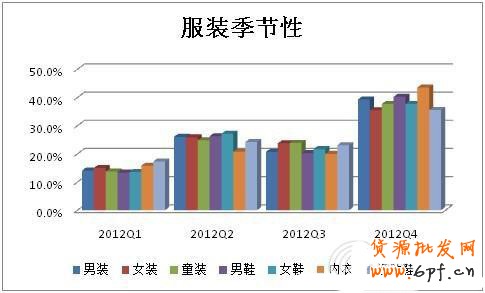 雙11，誰在狂歡6