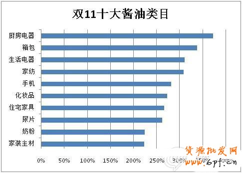 雙11，誰在狂歡