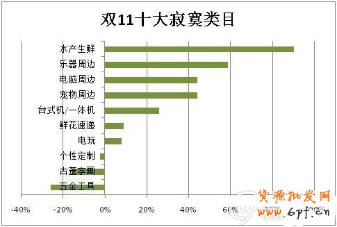 雙11，誰在狂歡8