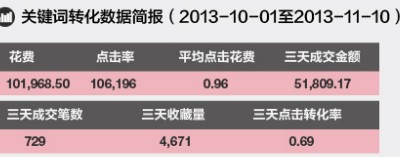 直通車roi 直通車roi