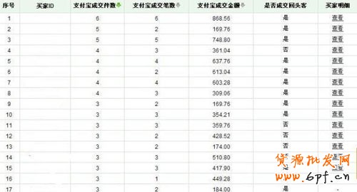 量子銷售數(shù)據(jù)分析··