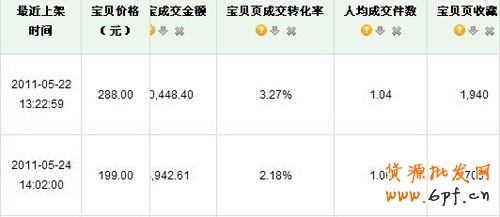 量子銷售數(shù)據(jù)分析７