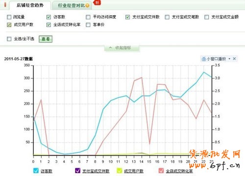 量子銷售數(shù)據(jù)分析４