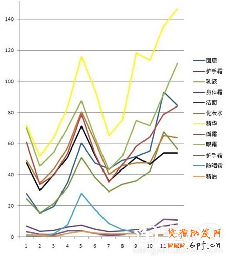 流量使用功能４