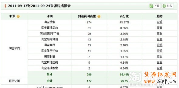 淘寶店鋪推廣