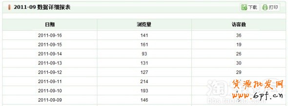 淘寶店鋪流量