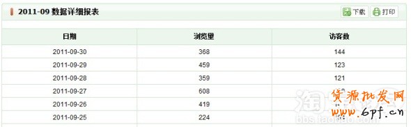 淘寶推廣方法