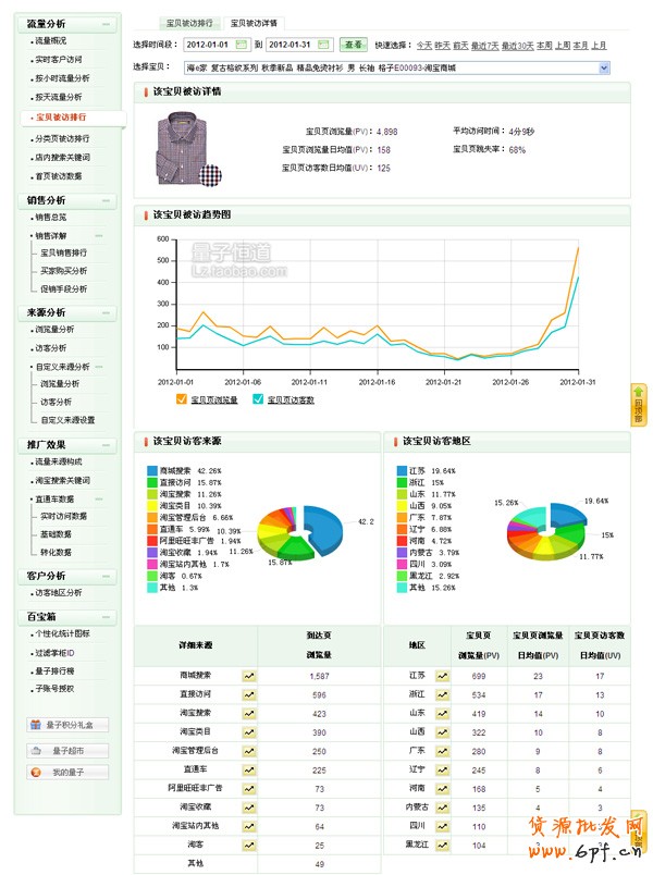 如何打造爆款
