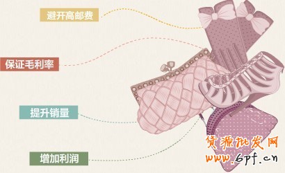 包郵