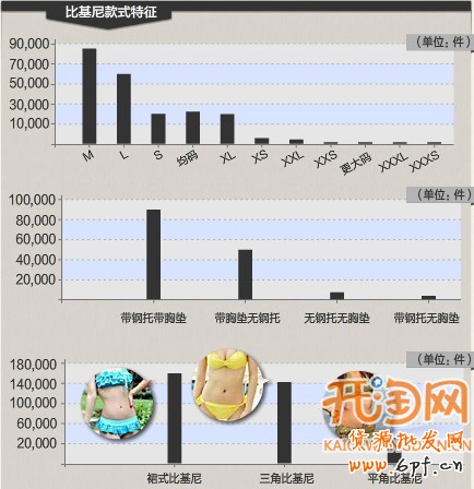網(wǎng)店推廣