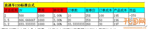 直通車iso標(biāo)準(zhǔn)
