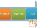 鉆展測試你必須知道的事兒