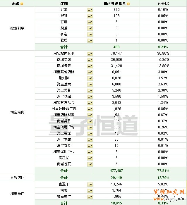這么做直通車不被坑