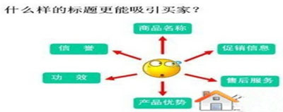 越來越多的賣家開通了直通車推廣，但很多人都在抱怨直通車效果很不好，甚至有很多賣家都是在燒錢。不知大家是否考慮過，為什么別人開車那么賺錢而自己卻那么燒錢？原因有很多，但大部分都出在開直通車之前。下面，指導網店怎么開的小編就和大家說說中小賣家如何開好直通車，讓銷量和人氣飛！